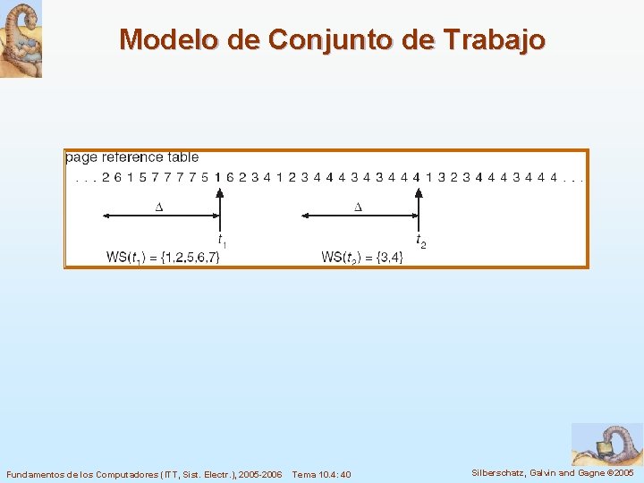 Modelo de Conjunto de Trabajo Fundamentos de los Computadores (ITT, Sist. Electr. ), 2005