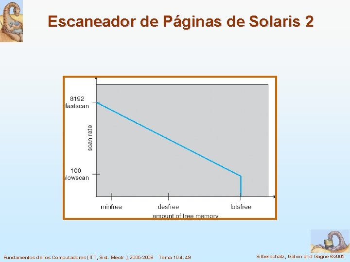 Escaneador de Páginas de Solaris 2 Fundamentos de los Computadores (ITT, Sist. Electr. ),