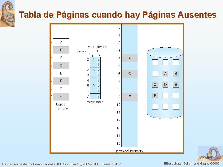 Tabla de Páginas cuando hay Páginas Ausentes Fundamentos de los Computadores (ITT, Sist. Electr.