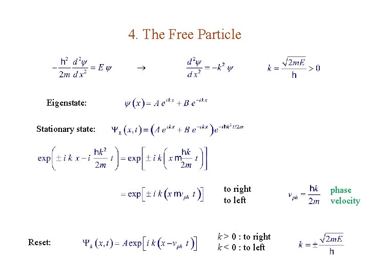 4. The Free Particle Eigenstate: Stationary state: to right to left Reset: k >