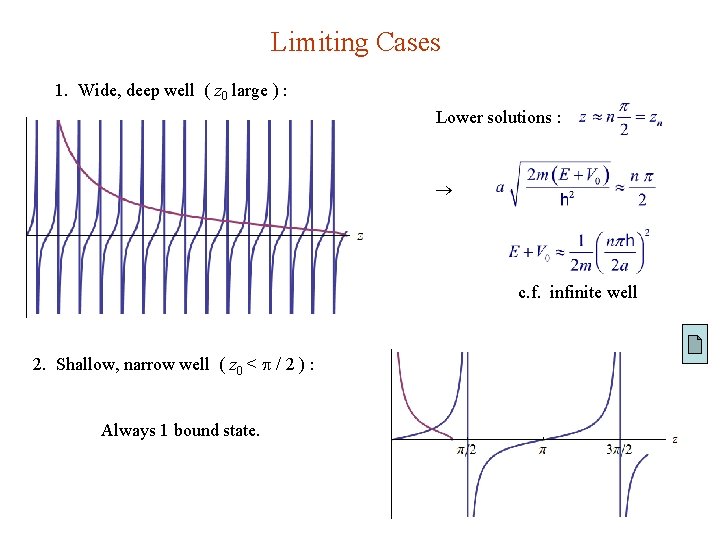 Limiting Cases 1. Wide, deep well ( z 0 large ) : Lower solutions