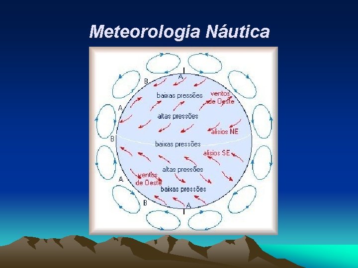 Meteorologia Náutica 