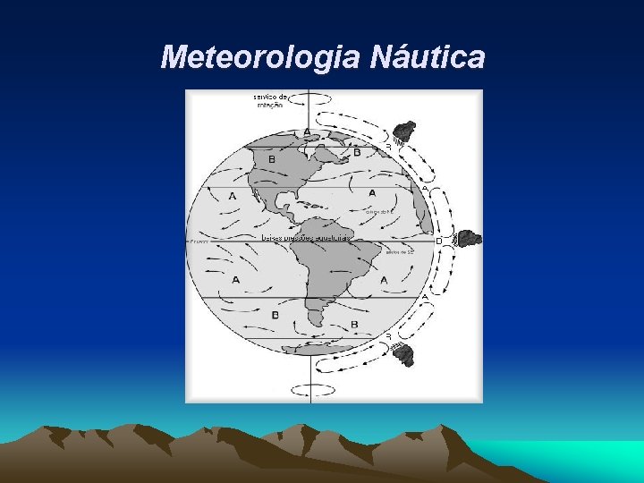 Meteorologia Náutica 