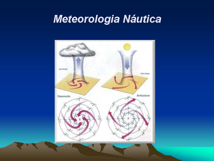 Meteorologia Náutica 