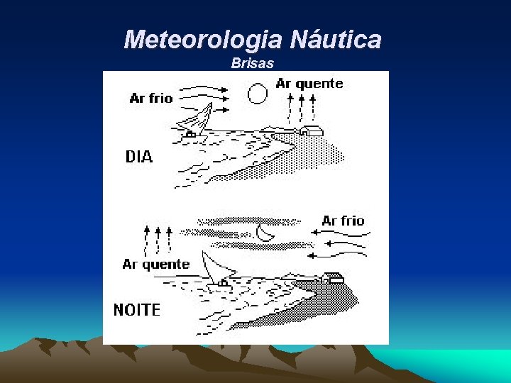 Meteorologia Náutica Brisas 