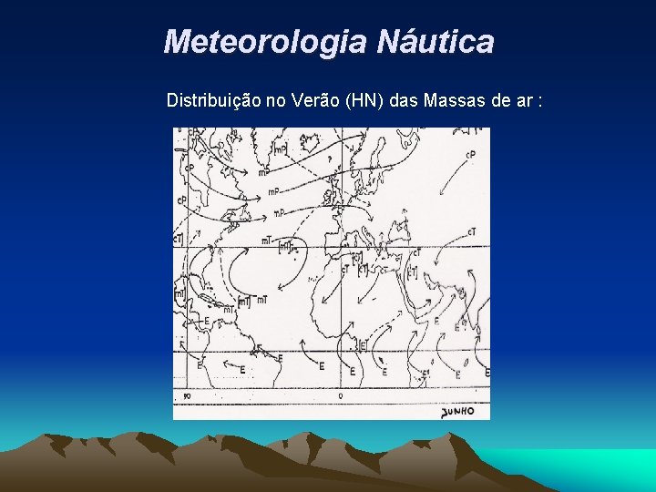 Meteorologia Náutica Distribuição no Verão (HN) das Massas de ar : 
