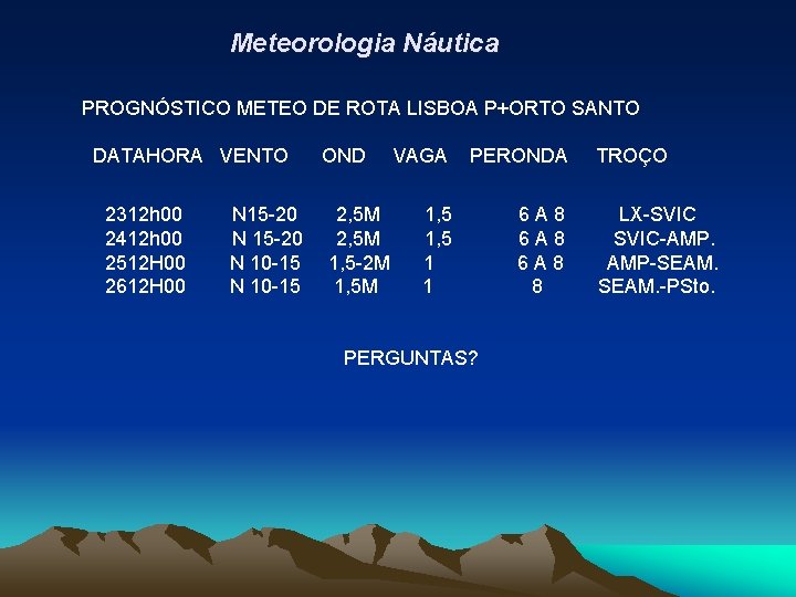 Meteorologia Náutica PROGNÓSTICO METEO DE ROTA LISBOA P+ORTO SANTO DATAHORA VENTO 2312 h 00
