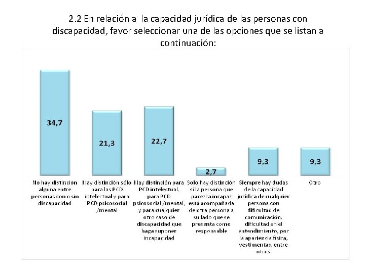 2. 2 En relación a la capacidad jurídica de las personas con discapacidad, favor