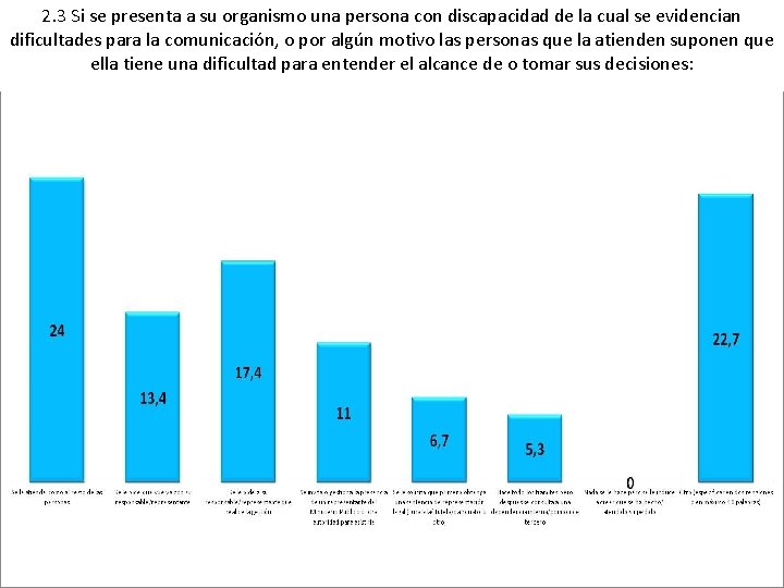 2. 3 Si se presenta a su organismo una persona con discapacidad de la 2. 3 Si se presenta a su organismo una persona con discapacidad de la