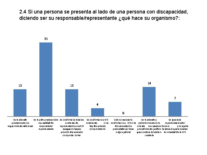 2. 4 Si una persona se presenta al lado de una persona con discapacidad,