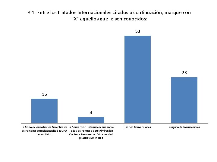 3. 1. Entre los tratados internacionales citados a continuación, marque con “X” aquellos que