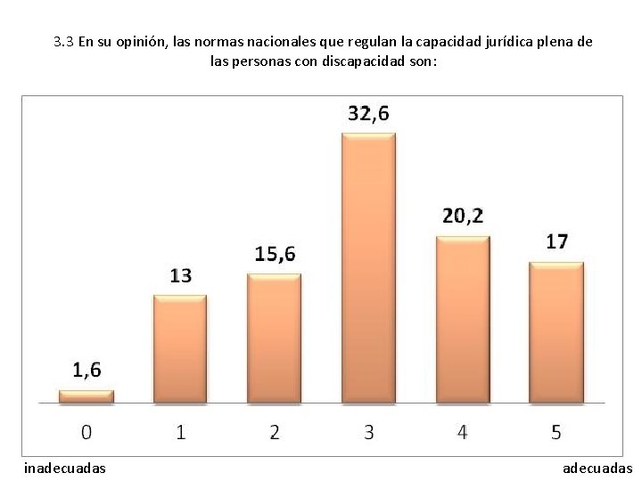 3. 3 En su opinión, las normas nacionales que regulan la capacidad jurídica plena