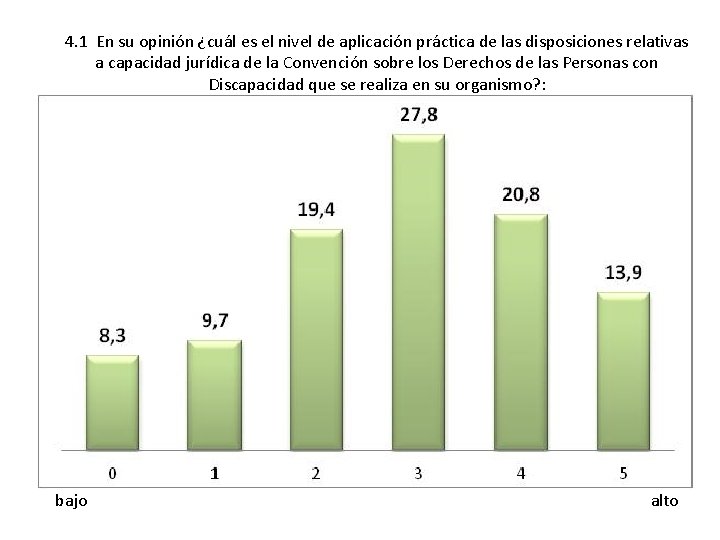 4. 1 En su opinión ¿cuál es el nivel de aplicación práctica de las 4. 1 En su opinión ¿cuál es el nivel de aplicación práctica de las