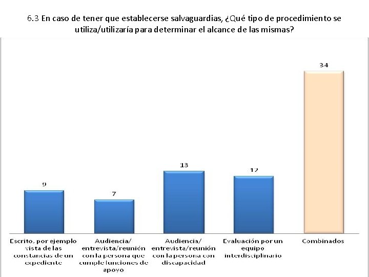 6. 3 En caso de tener que establecerse salvaguardias, ¿Qué tipo de procedimiento se