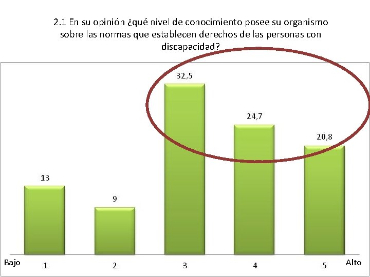 2. 1 En su opinión ¿qué nivel de conocimiento posee su organismo sobre las 2. 1 En su opinión ¿qué nivel de conocimiento posee su organismo sobre las