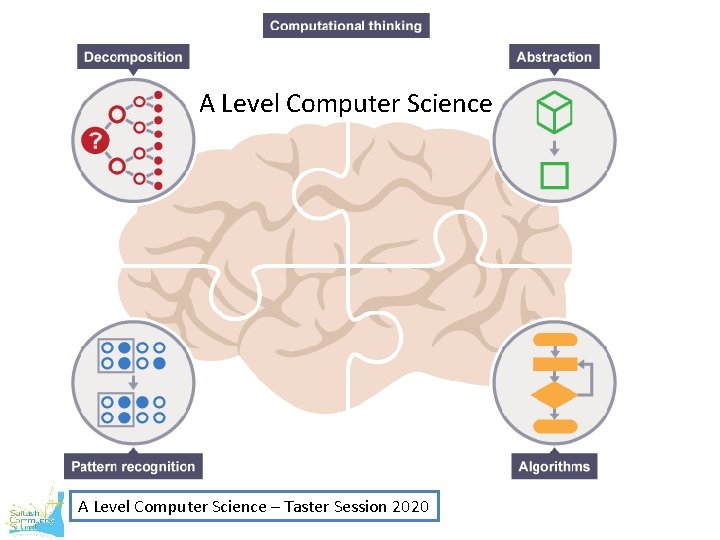 A Level Computer Science – Taster Session 2020 