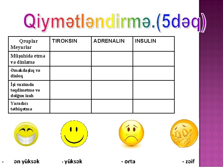 Qruplar Meyarlar TIROKSIN ADRENALIN INSULIN Müşahidə etmə və dinləmə Əməkdaşlıq və dialoq İşi vaxtında