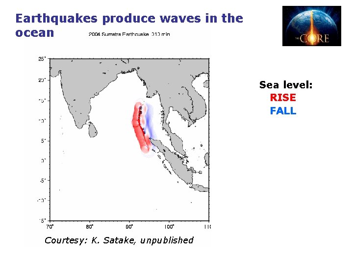 Earthquakes produce waves in the ocean Sea level: RISE FALL Courtesy: K. Satake, unpublished