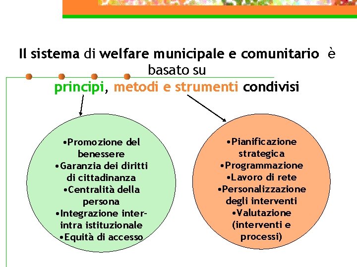 Il sistema di welfare municipale e comunitario è basato su principi, metodi e strumenti