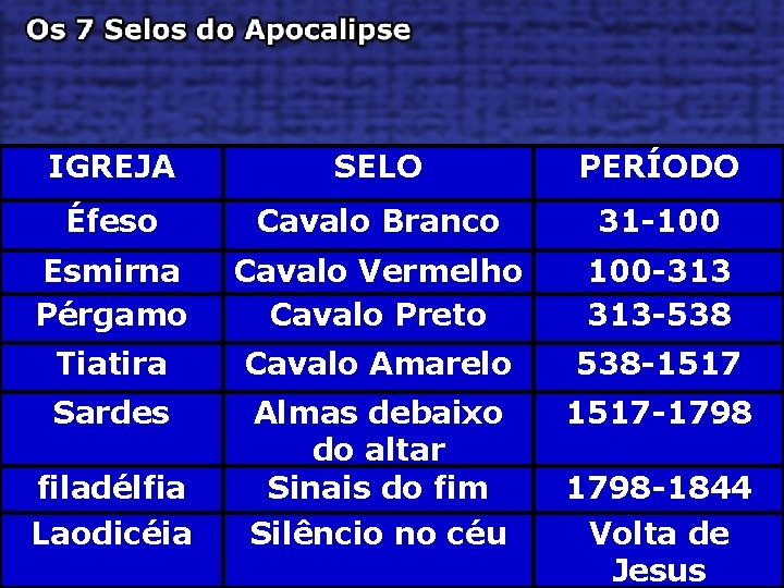 IGREJA SELO PERÍODO Éfeso Cavalo Branco 31 -100 Esmirna Pérgamo Cavalo Vermelho Cavalo Preto