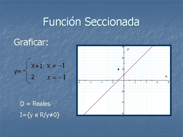 Función Seccionada Graficar: y= X+1 2 D = Reales I={y e R/y≠ 0} x