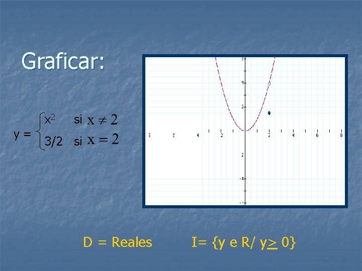 Graficar: y= x 2 si 3/2 si D = Reales I= {y e R/