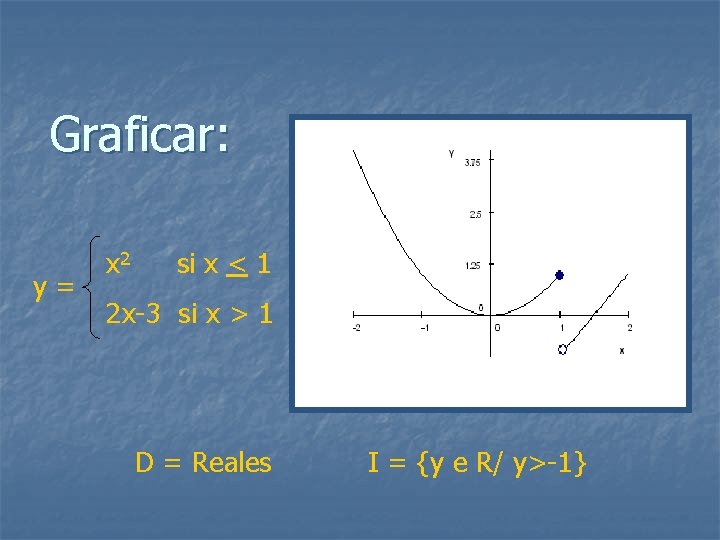 Graficar: y= x 2 si x < 1 2 x-3 si x > 1