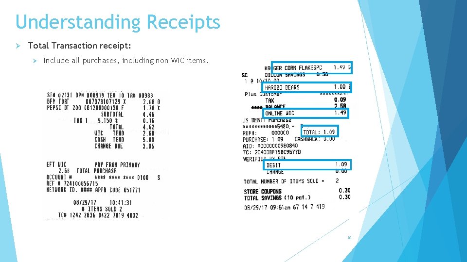 Understanding Receipts Ø Total Transaction receipt: Ø Include all purchases, including non WIC items.