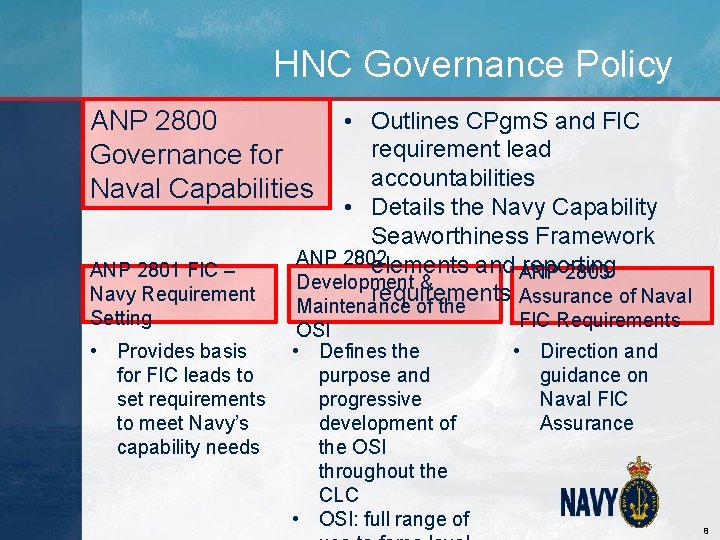 HNC Governance Policy ANP 2800 Governance for Naval Capabilities ANP 2801 FIC – Navy