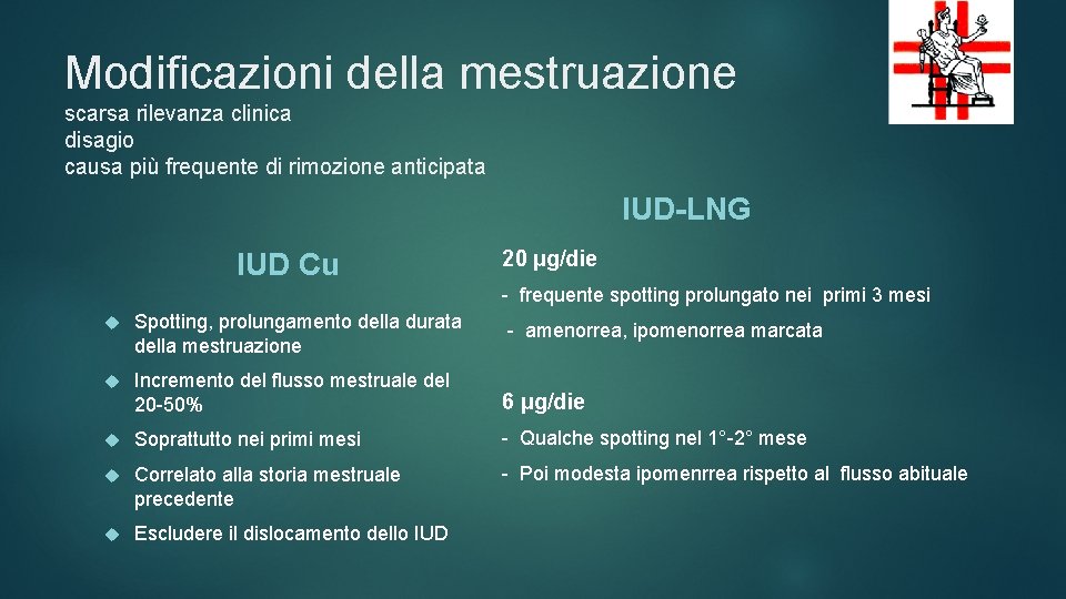 Modificazioni della mestruazione 25 scarsa rilevanza clinica disagio causa più frequente di rimozione anticipata