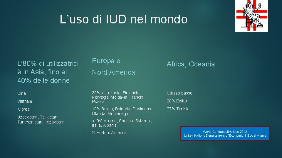L’uso di IUD nel mondo L’ 80% di utilizzatrici è in Asia, fino al