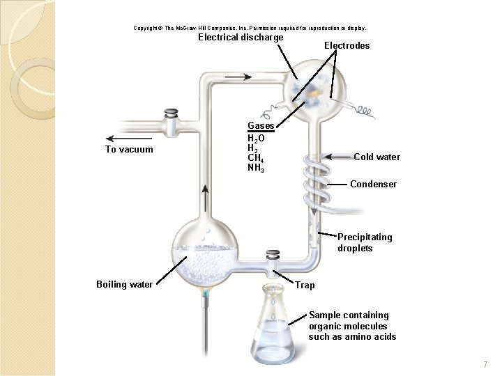 Copyright © The Mc. Graw-Hill Companies, Inc. Permission required for reproduction or display. Electrical Copyright © The Mc. Graw-Hill Companies, Inc. Permission required for reproduction or display. Electrical