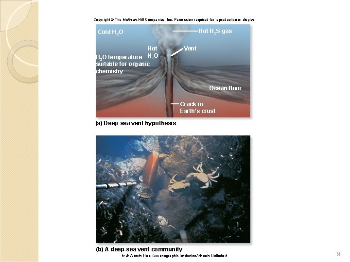 Copyright © The Mc. Graw-Hill Companies, Inc. Permission required for reproduction or display. Hot Copyright © The Mc. Graw-Hill Companies, Inc. Permission required for reproduction or display. Hot