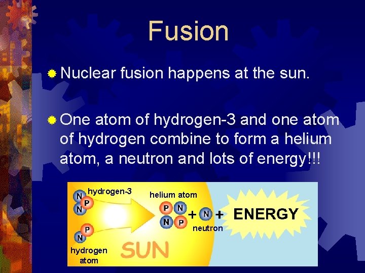 Fusion ® Nuclear fusion happens at the sun. ® One atom of hydrogen-3 and