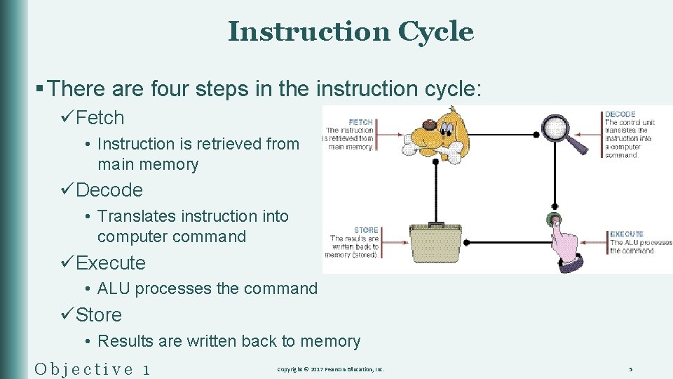 Instruction Cycle § There are four steps in the instruction cycle: üFetch • Instruction