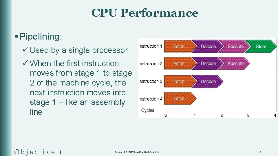 CPU Performance § Pipelining: ü Used by a single processor ü When the first