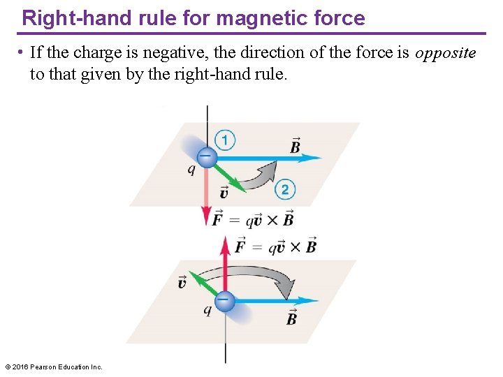 Right-hand rule for magnetic force • If the charge is negative, the direction of