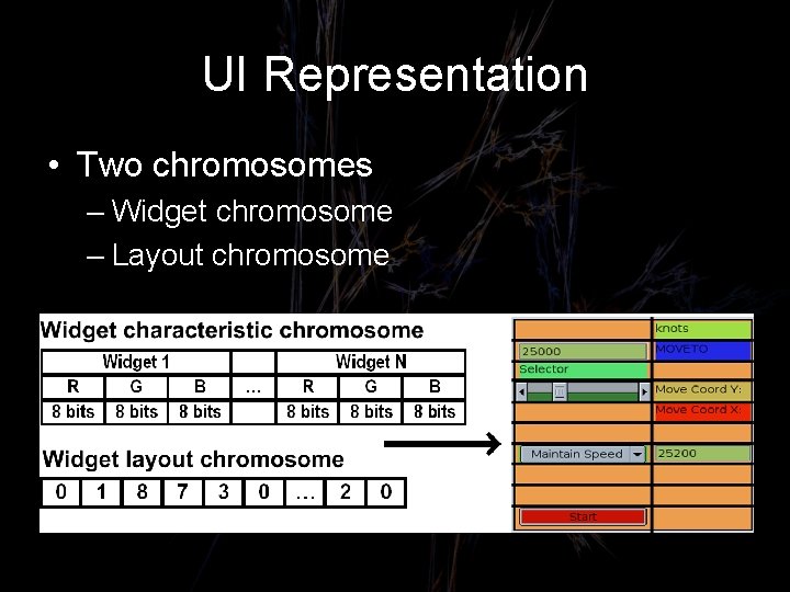 UI Representation • Two chromosomes – Widget chromosome – Layout chromosome 