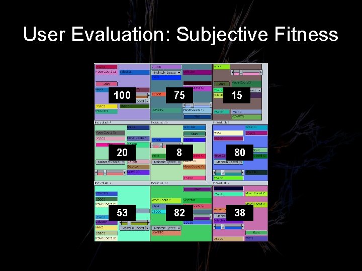 User Evaluation: Subjective Fitness 100 75 15 20 8 80 53 82 38 