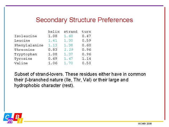 Secondary Structure Preferences Isoleucine Leucine Phenylalanine Threonine Tryptophan Tyrosine Valine helix 1. 08 1.