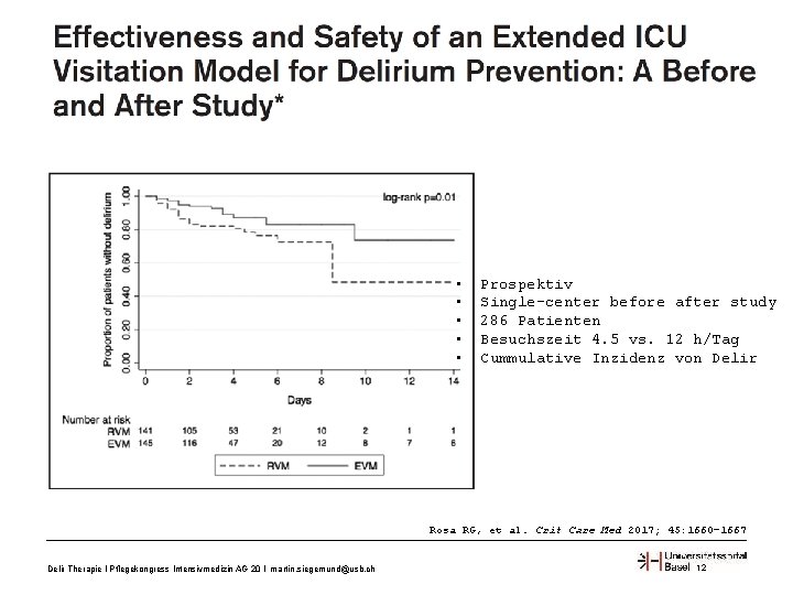  • • • Prospektiv Single-center before after study 286 Patienten Besuchszeit 4. 5