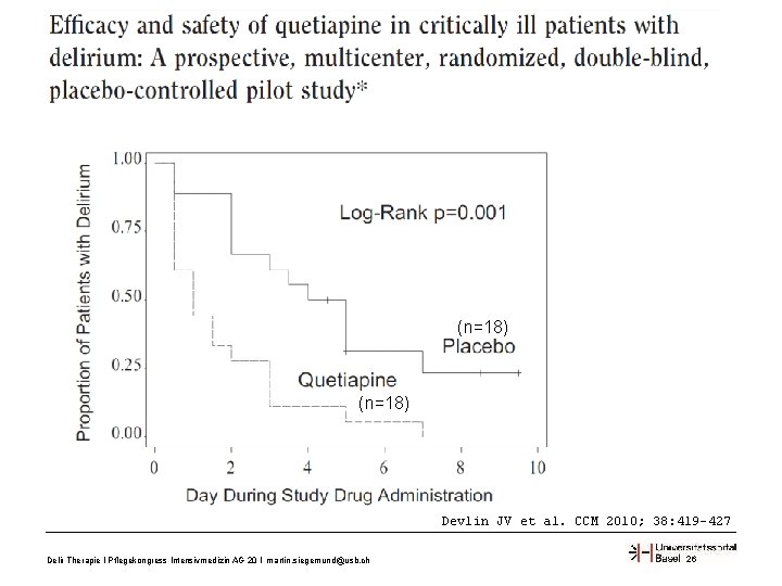 (n=18) Devlin JV et al. CCM 2010; 38: 419 -427 Delir Therapie I Pflegekongress