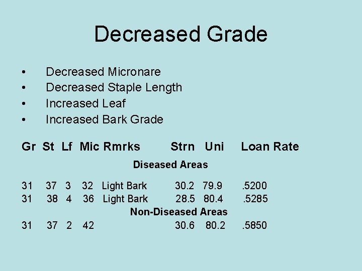 Decreased Grade • • Decreased Micronare Decreased Staple Length Increased Leaf Increased Bark Grade Decreased Grade • • Decreased Micronare Decreased Staple Length Increased Leaf Increased Bark Grade