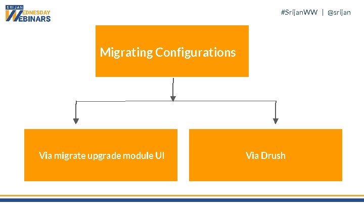 #Srijan. WW | @srijan Migrating Configurations Via migrate upgrade module UI Via Drush 