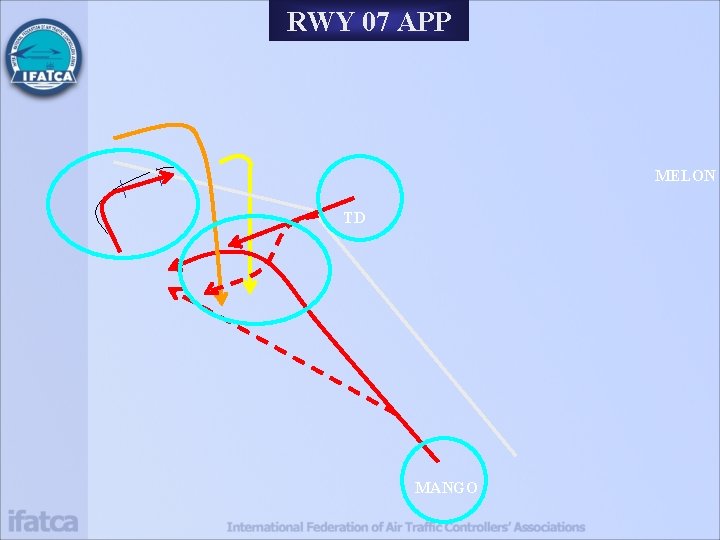 RWY 07 APP MELON TD MANGO 