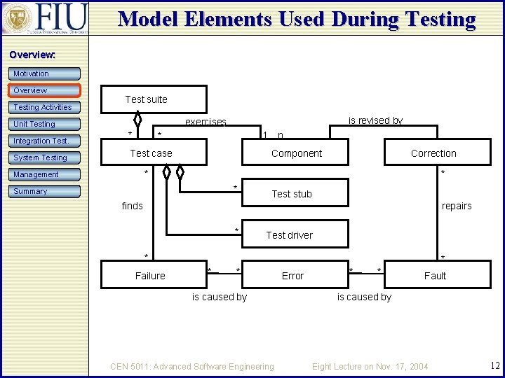 Model Elements Used During Testing Overview: Motivation Overview Testing Activities Test suite Integration Test.