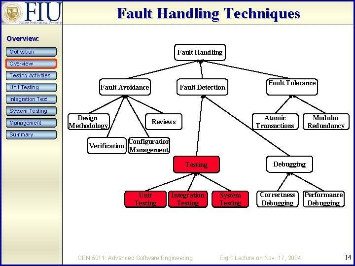 Fault Handling Techniques Overview: Fault Handling Motivation Overview Testing Activities Unit Testing Fault Avoidance