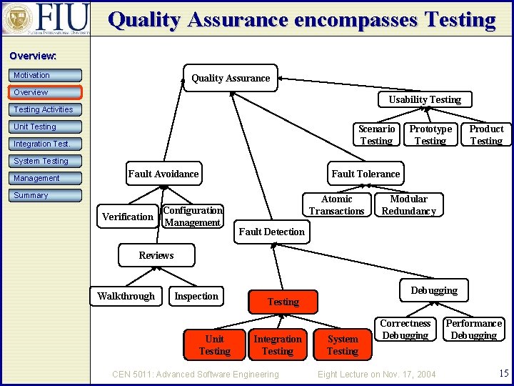 Quality Assurance encompasses Testing Overview: Motivation Quality Assurance Overview Usability Testing Activities Unit Testing