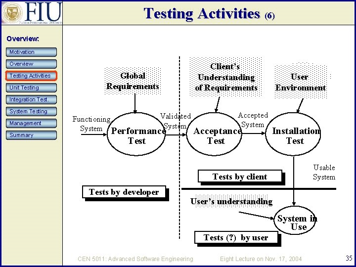 Testing Activities (6) Overview: Motivation Overview Testing Activities Unit Testing Client’s Understanding of Requirements