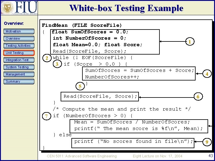 White-box Testing Example Overview: Motivation Overview Testing Activities Unit Testing Integration Test. System Testing